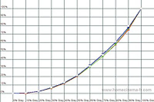 Играем с размахом! Тест телевизоров 40-42698;