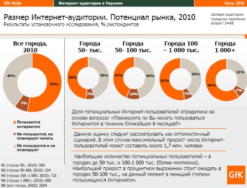 gfk_internet2010_1.jpg