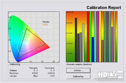 Обзор 3D телевизоров Sharp LE925