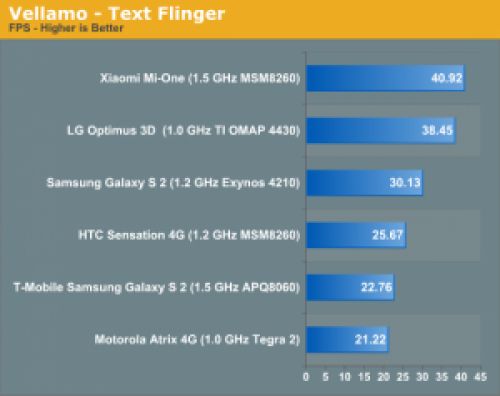 42223 300x238 HTC Sensation проиграл китайскому Xiaomi Mi One