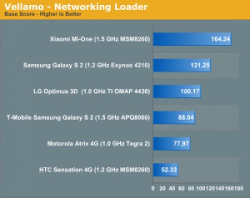 42224 300x238 HTC Sensation проиграл китайскому Xiaomi Mi One