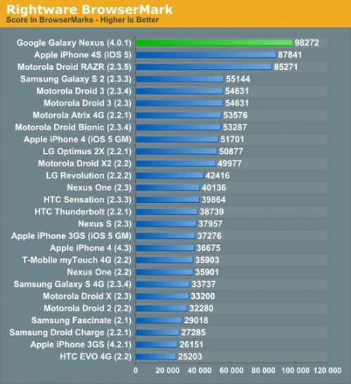 Samsung Galaxy Nexus