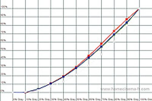 Играем с размахом! Тест телевизоров 40-42698;