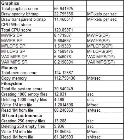 Acer beTouch E110 Acer beTouch E110