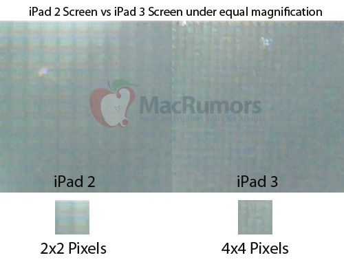 iPad 2 и iPad 3