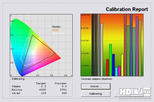 Обзор LCD телевизоров Philips 9705H