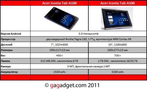 AcerIconiaTabA100_A500_Spec.jpg