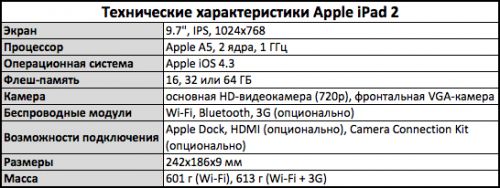 ipad2_specs.png