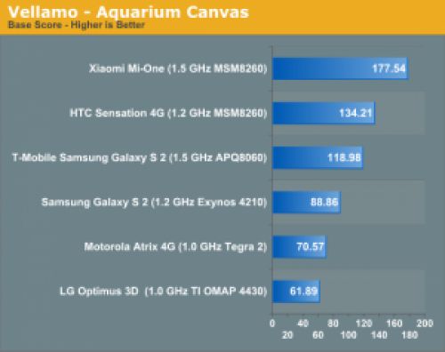 42216 300x238 HTC Sensation проиграл китайскому Xiaomi Mi One