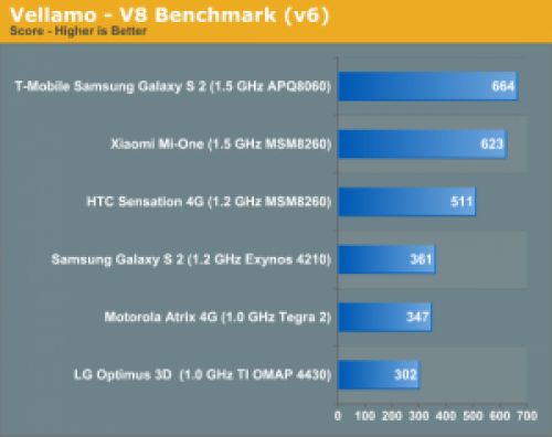 42220 300x238 HTC Sensation проиграл китайскому Xiaomi Mi One