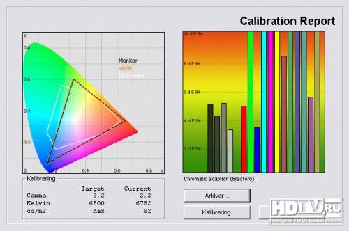 Обзор 3D телевизоров Sharp LE925