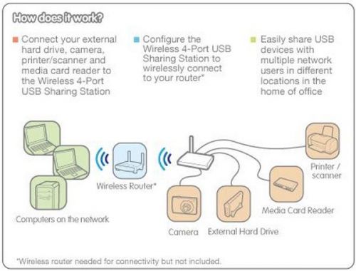 iogear-guwip204-usb-sharing-station-diagram.jpg