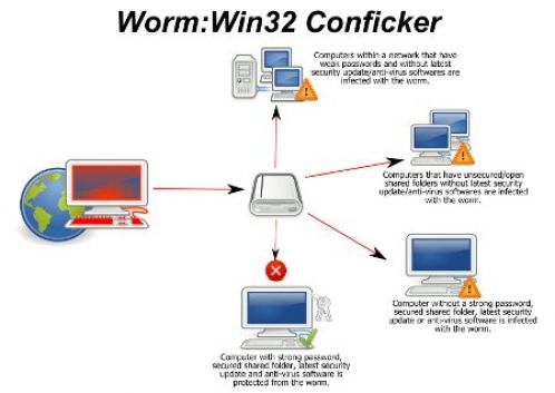 Червь Conficker