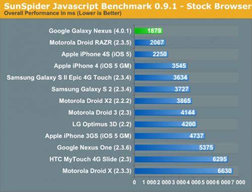 Samsung Galaxy Nexus