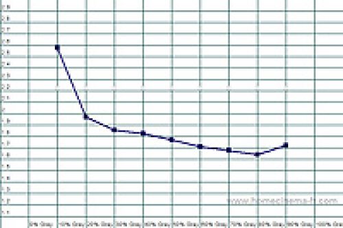 Играем с размахом! Тест телевизоров 40-42698;