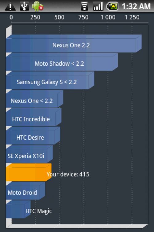 Обзор htc salsa