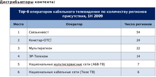 Исследование оптимизация расходов на ТВ-контент