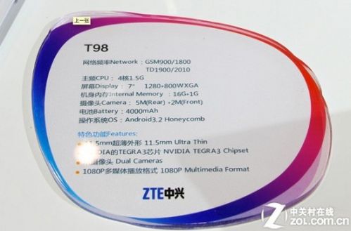 ZTE T98