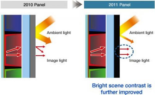 Плазма Panasonic 2011, что нового?