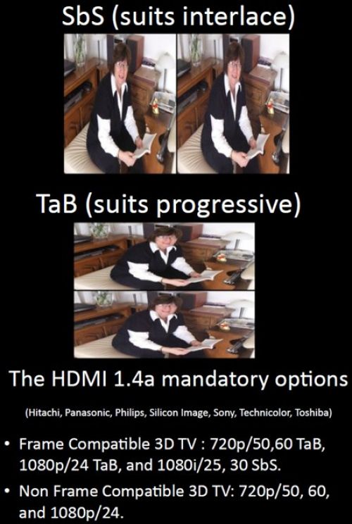 Форматы DVB-3DTV