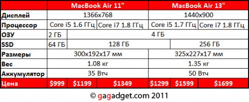 MacBookAir06.jpg