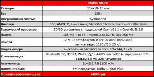 NokiaN8_spec.jpg