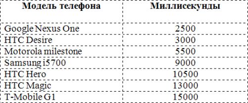 Motorola MILESTONE Motorola MILESTONE