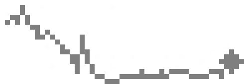 Инвесткафе - Российские медиа-2011: будущее за Интернетом и ТВ - Бумаги российских телеканалов сильно недооценены