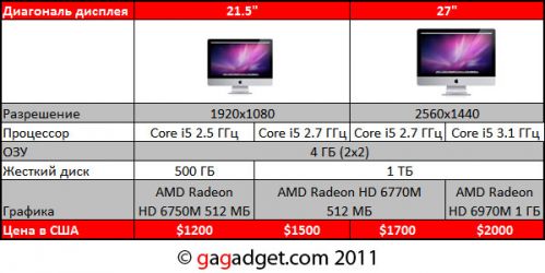 Apple_iMac2011_spec.jpg