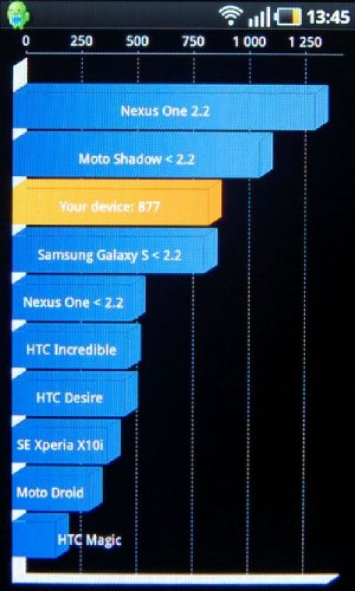 Samsung GT-i9000 Galaxy S