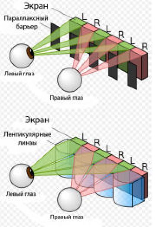 Автостерескопический телевизор