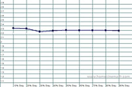 Играем с размахом! Тест телевизоров 40-42698;