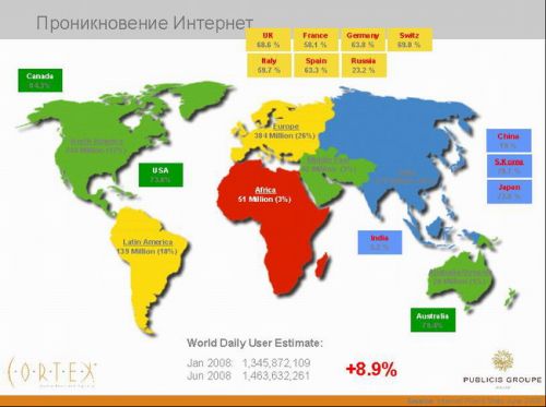 Прогноз развития украинского рынка интернет-рекламы в 2009 году 