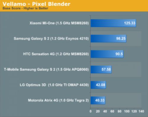 42217 300x238 HTC Sensation проиграл китайскому Xiaomi Mi One