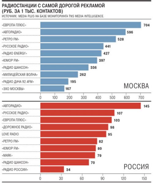 OnAIr.ru - Радио нужна няня. Почти четверть выручки станций обеспечивают государственные дотации