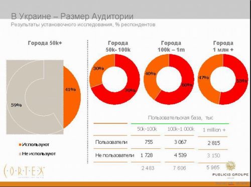 Прогноз развития украинского рынка интернет-рекламы в 2009 году 