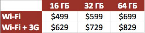 ipad2_pricing.jpg