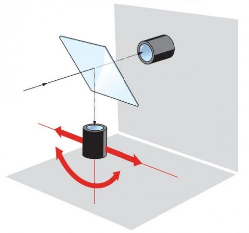 3DTV: новое измерение телевидения