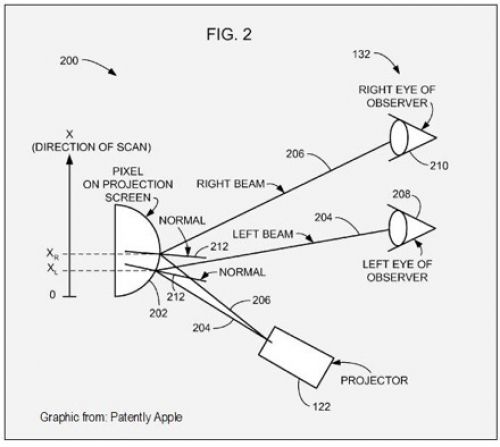 Система создания 3D-изображений от Apple лишина недостатков современных технологий