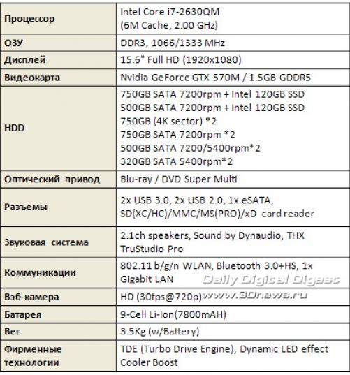 MSI представила второй ноутбук на базе GTX 570M - GT683DX