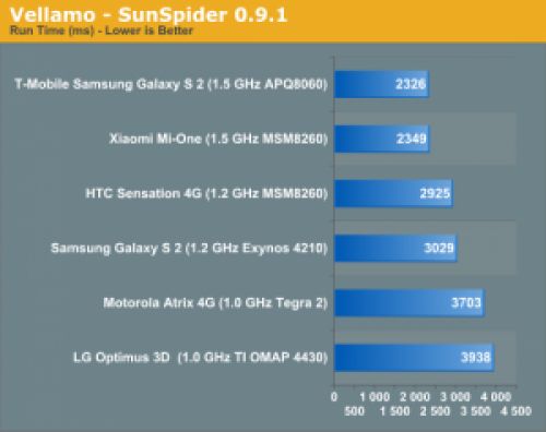 42219 300x238 HTC Sensation проиграл китайскому Xiaomi Mi One