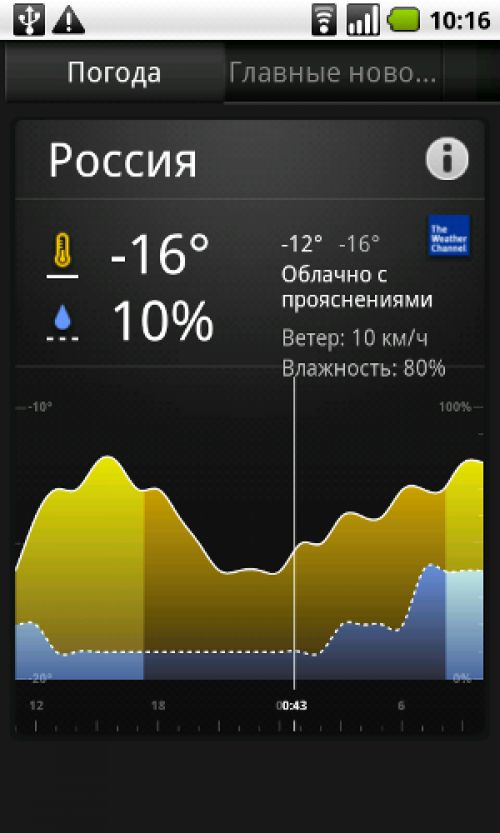 Android OS 2.1