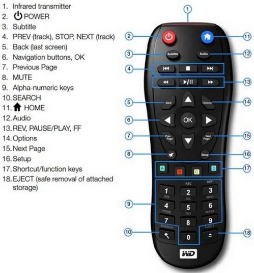 wd-tv-live-hub_maxwidth.jpg