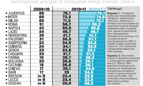 Инфографика