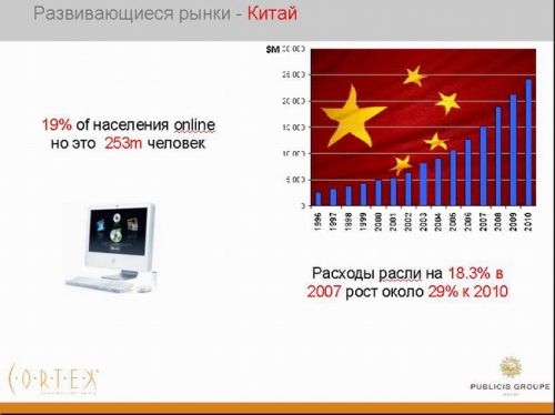 Прогноз развития украинского рынка интернет-рекламы в 2009 году 