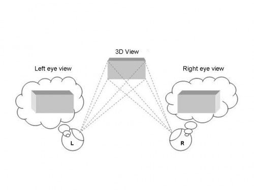 Viewing 500x375 Как работает технология 3D 