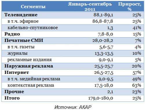 Инвесткафе - Российские медиа-2011: будущее за Интернетом и ТВ - Бумаги российских телеканалов сильно недооценены