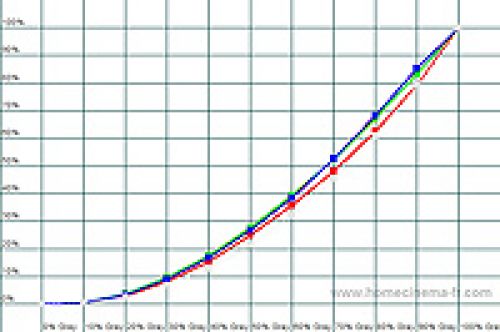 Играем с размахом! Тест телевизоров 40-42698;