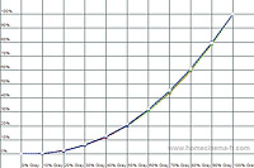 Играем с размахом! Тест телевизоров 40-42698;