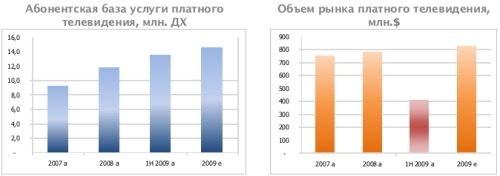 Исследование оптимизация расходов на ТВ-контент